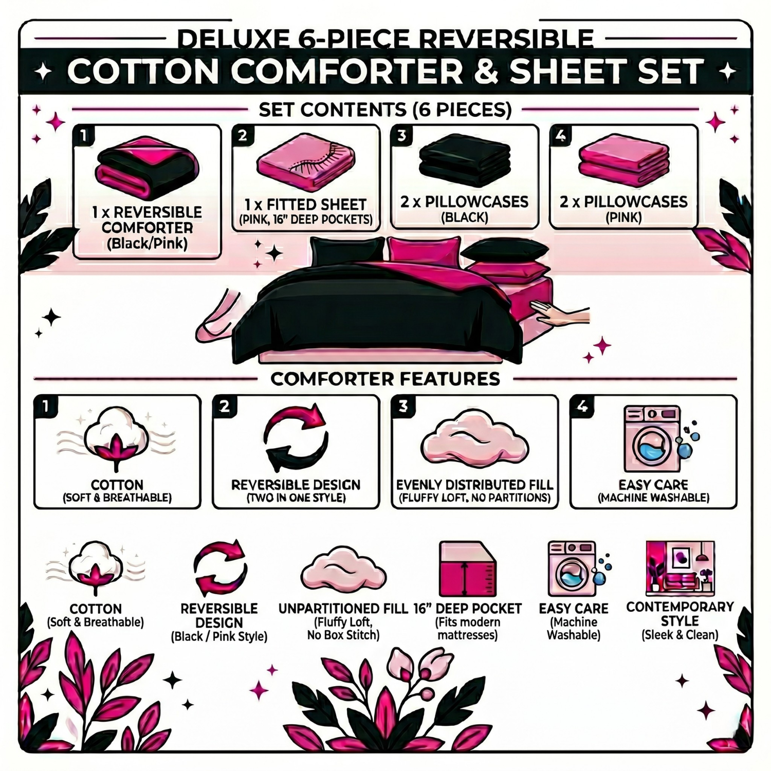 Infographic detailing the features of the Tache 6-piece cotton hot pink and black reversible comforter set, including a reversible comforter, deep pocket pink fitted sheet, four pillowcases, and easy-care breathable cotton fabric.